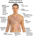 400px-Principaux_symptômes_d'une_surdose_de_caféine